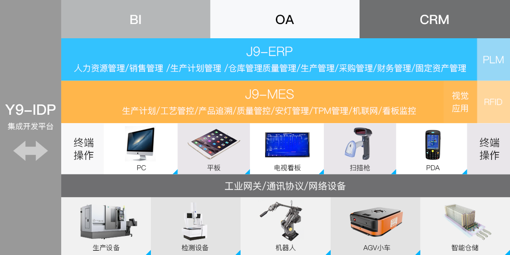 KVB昆仑国际科技_追溯系统专家