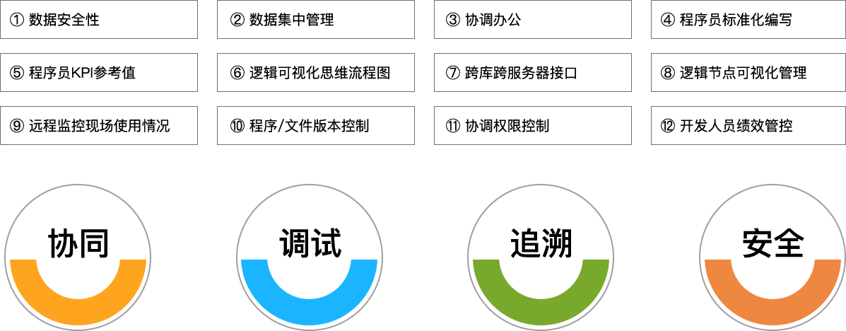 KVB昆仑国际科技_追溯系统专家